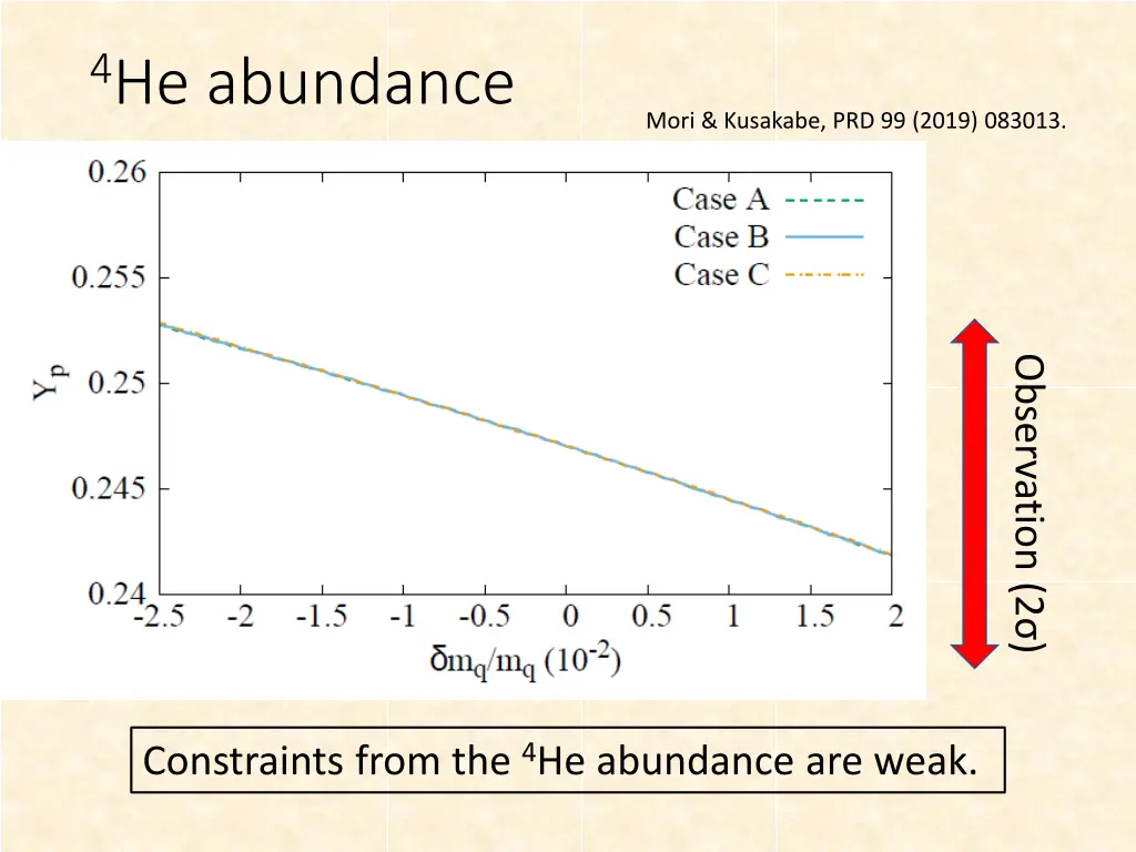 4 he abundance