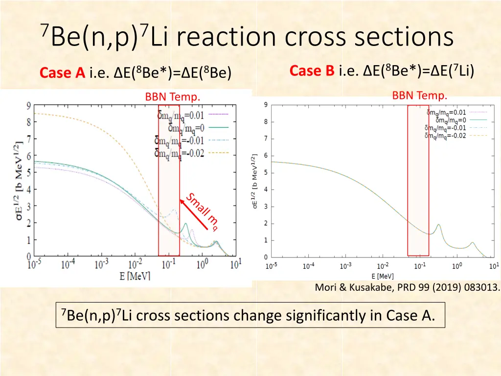 7 be n p 7 li reaction cross sections