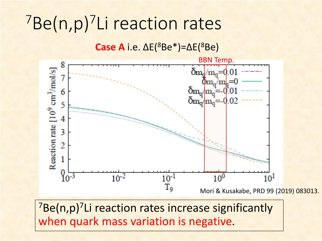 7 be n p 7 li reaction rates