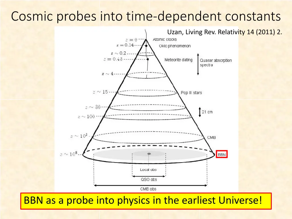 cosmic probes into time dependent constants