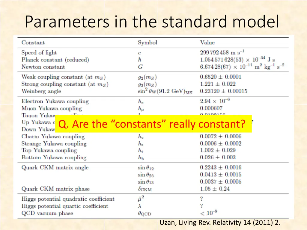 parameters in the standard model