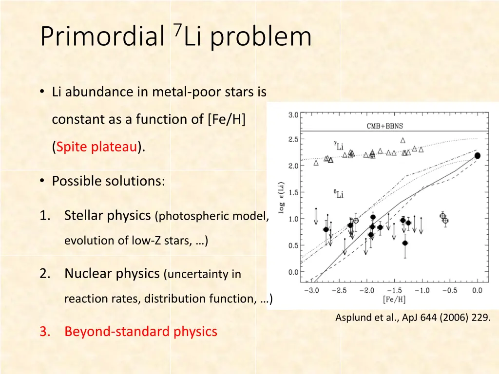 primordial 7 li problem