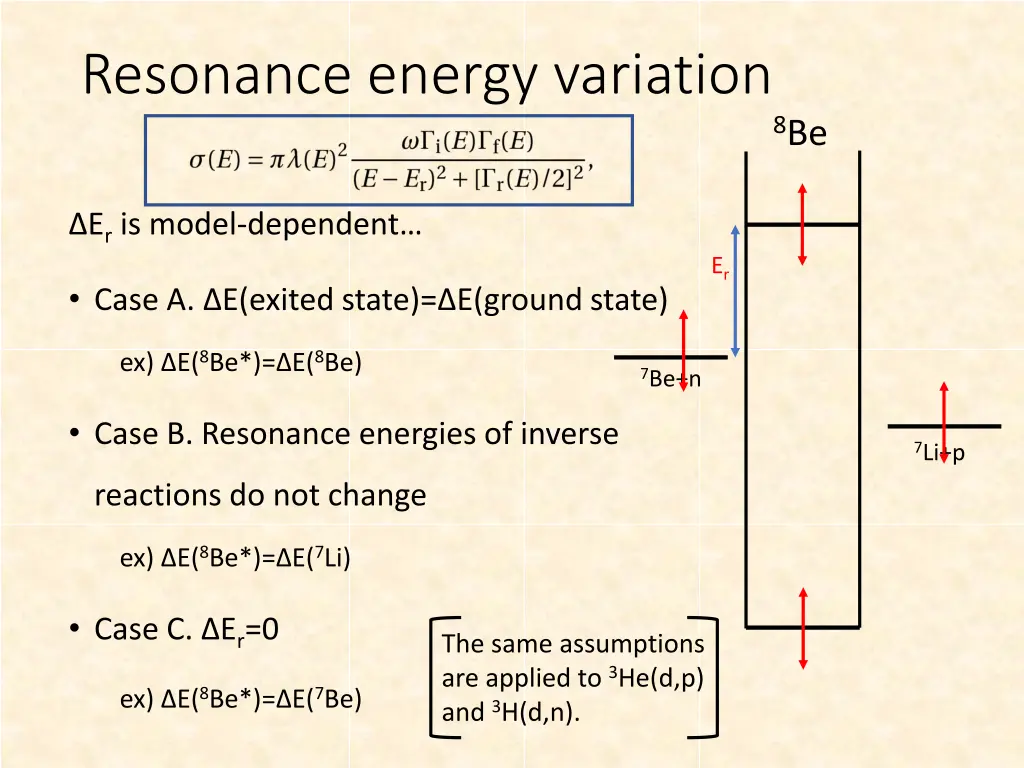 resonance energy variation