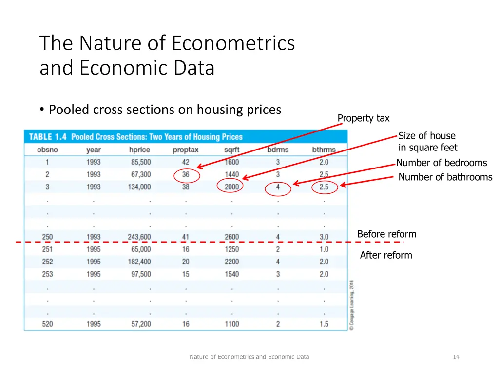 the nature of econometrics and economic data 12