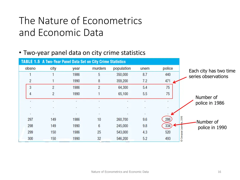 the nature of econometrics and economic data 14