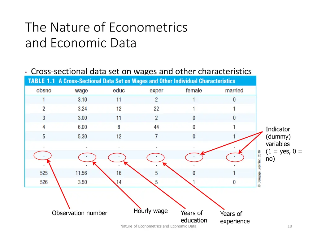 the nature of econometrics and economic data 9