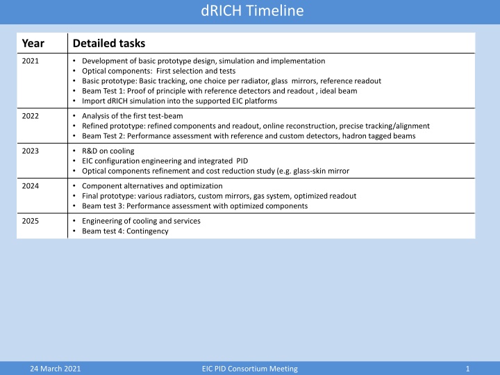 drich timeline