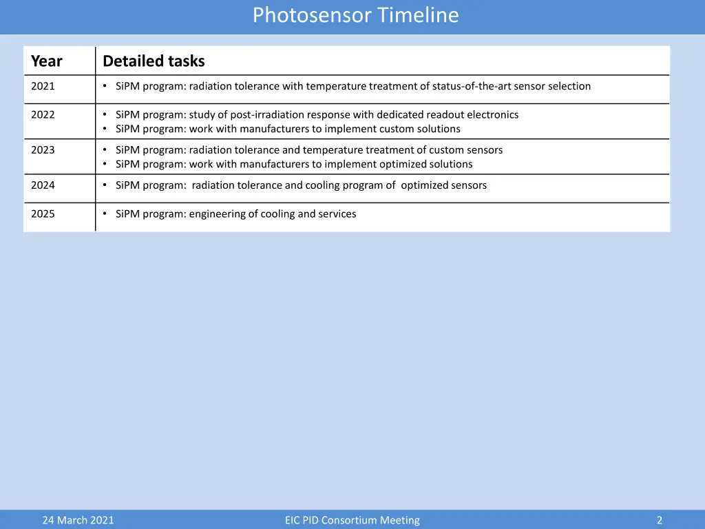 photosensor timeline