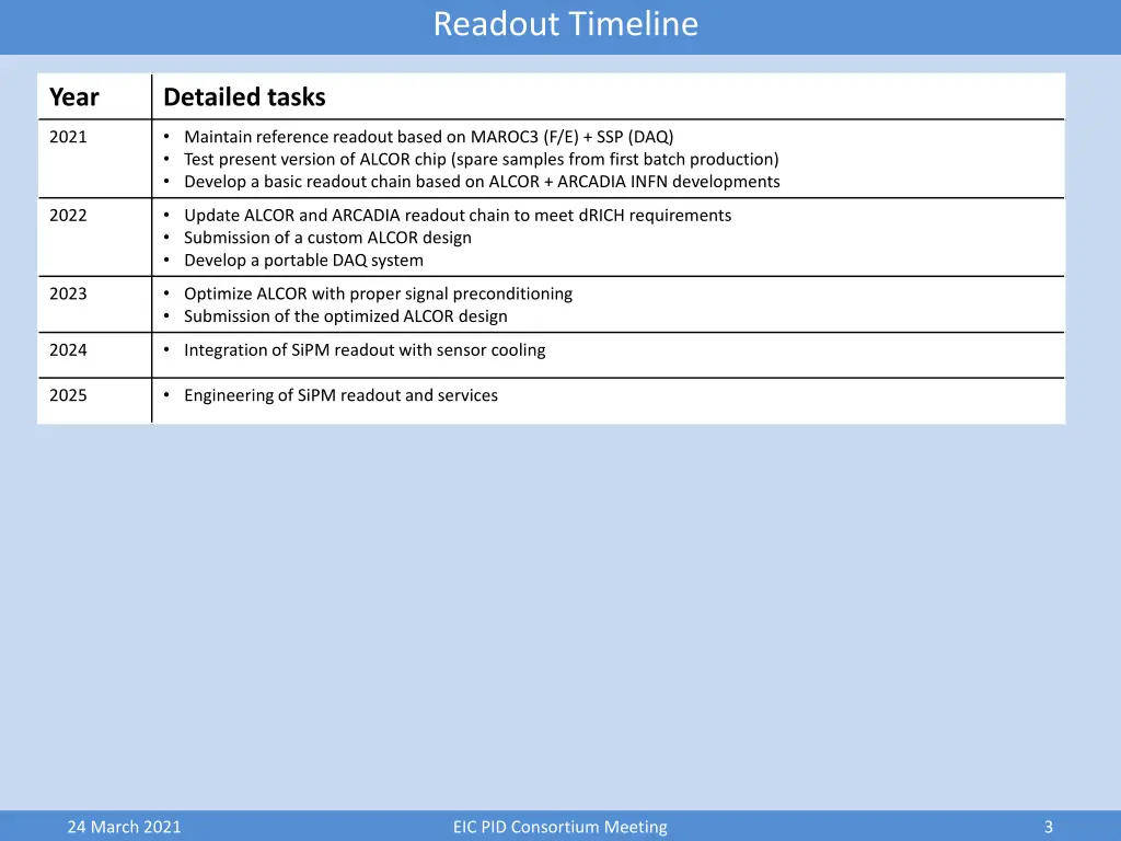 readout timeline