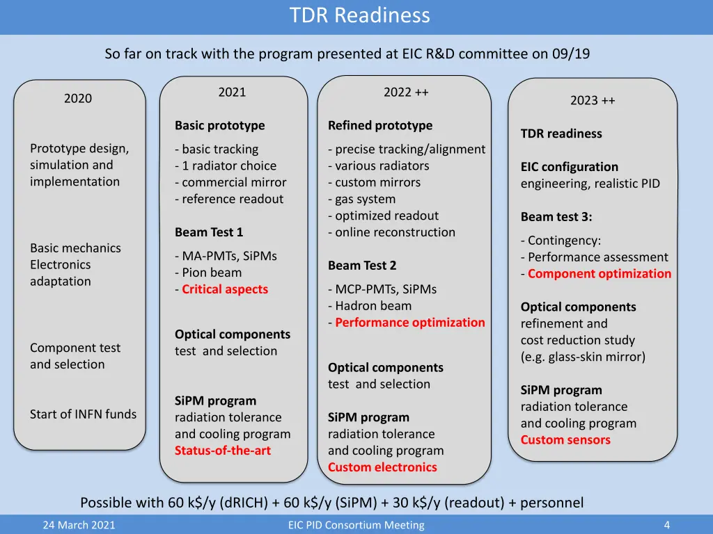 tdr readiness