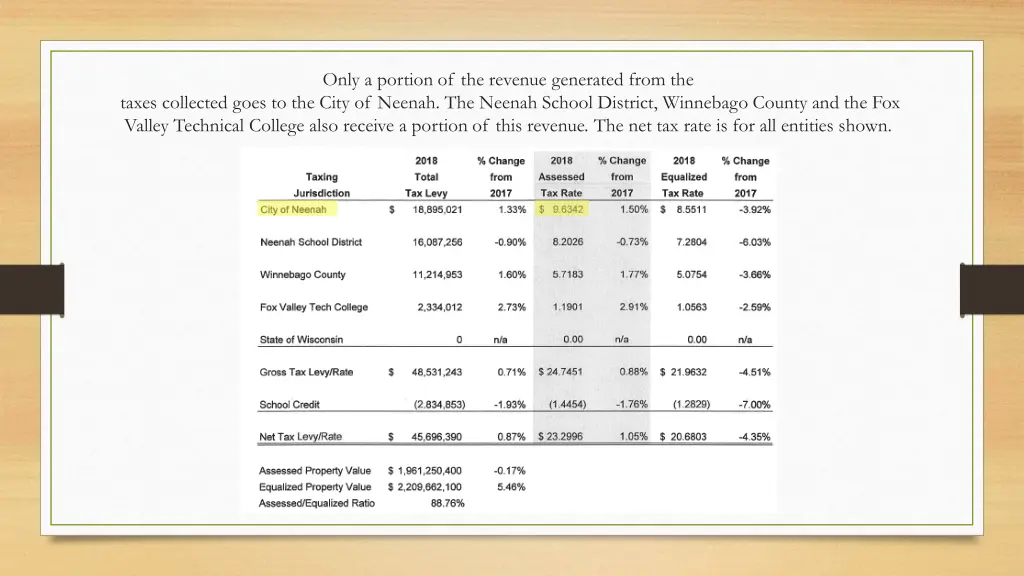 only a portion of the revenue generated from the