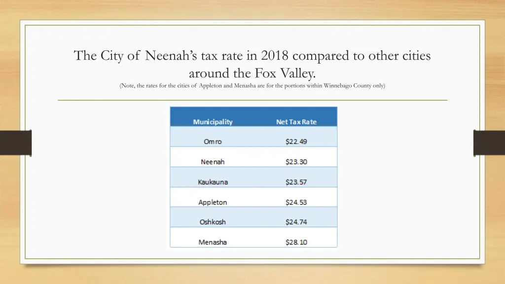 the city of neenah s tax rate in 2018 compared