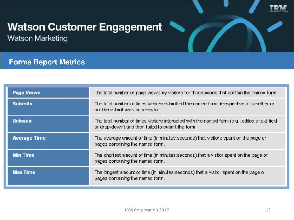 forms report metrics