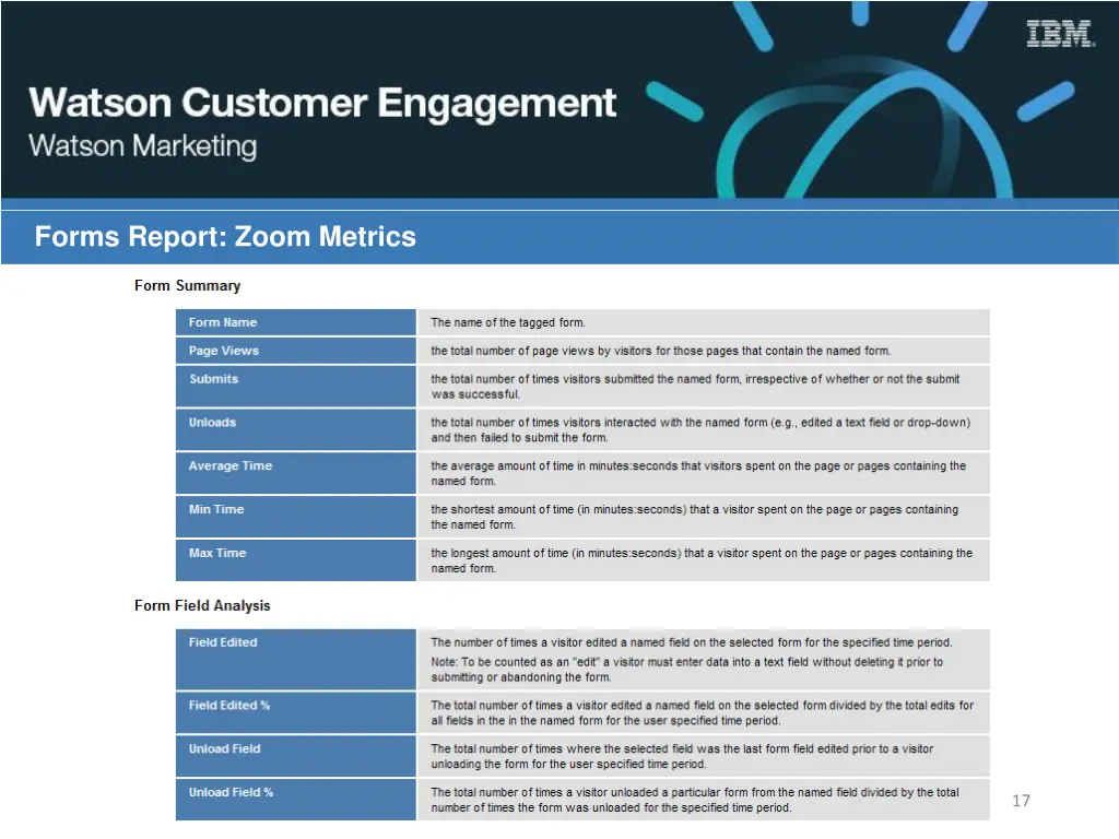 forms report zoom metrics