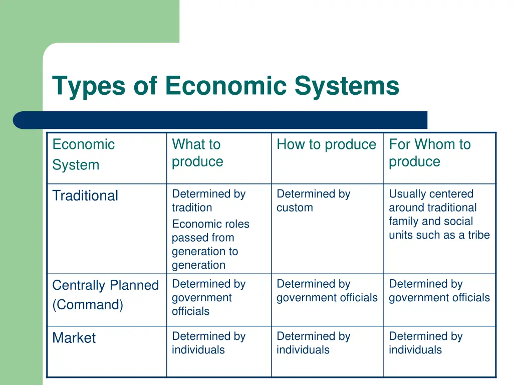 types of economic systems 1