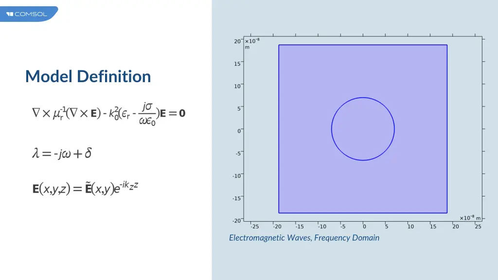 model definition 1