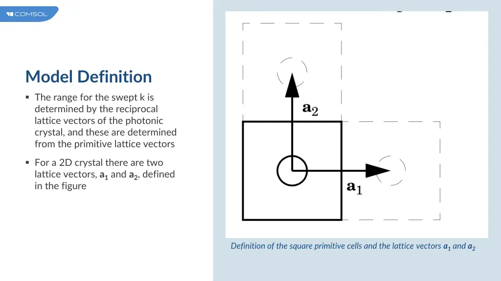 model definition