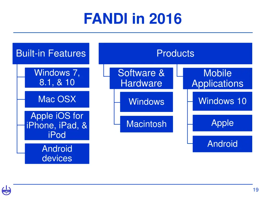 fandi in 2016