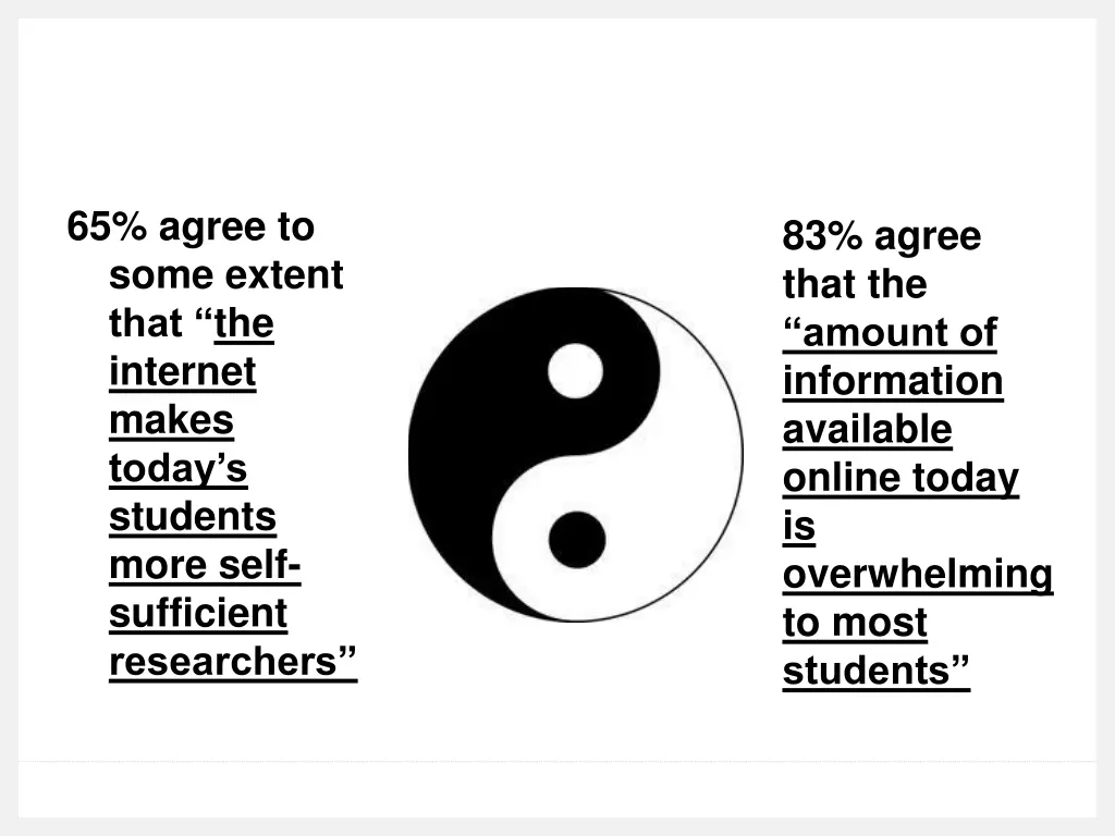 65 agree to some extent that the internet makes