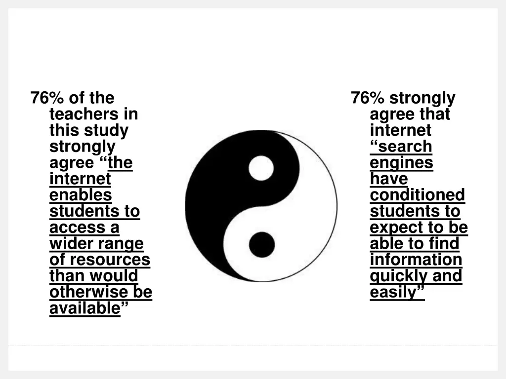 76 of the teachers in this study strongly agree