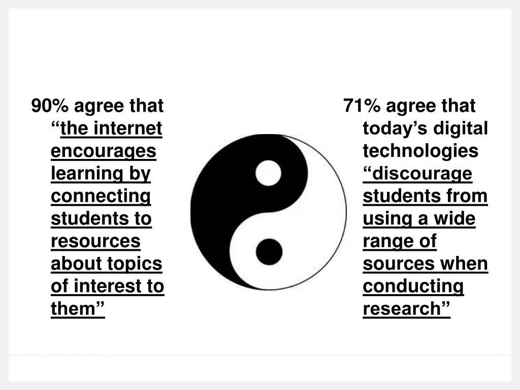 90 agree that the internet encourages learning