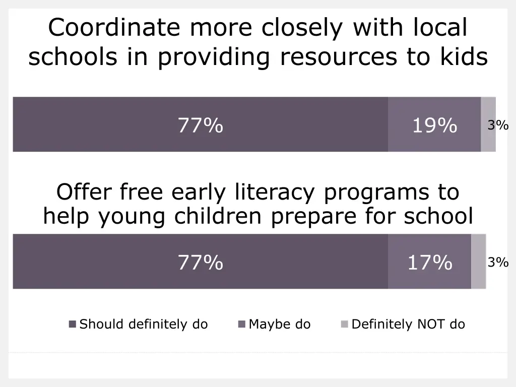 coordinate more closely with local schools