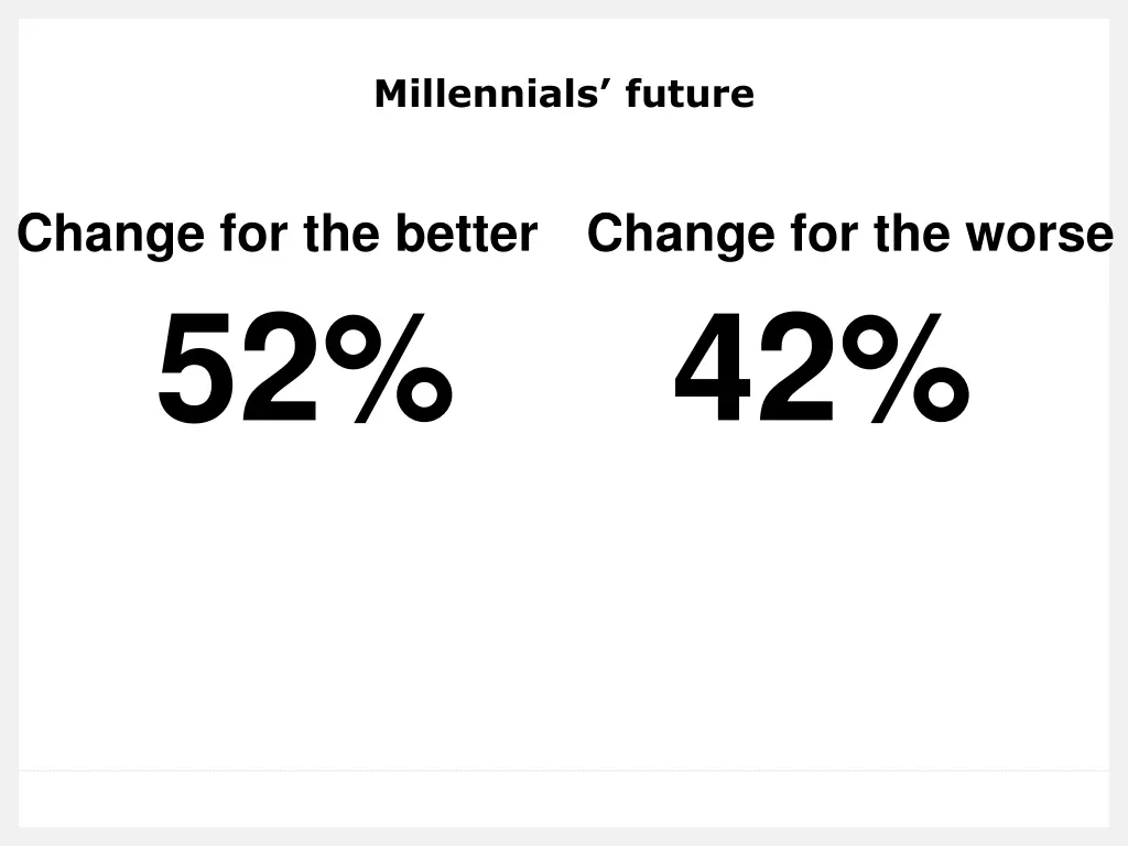 millennials future 2