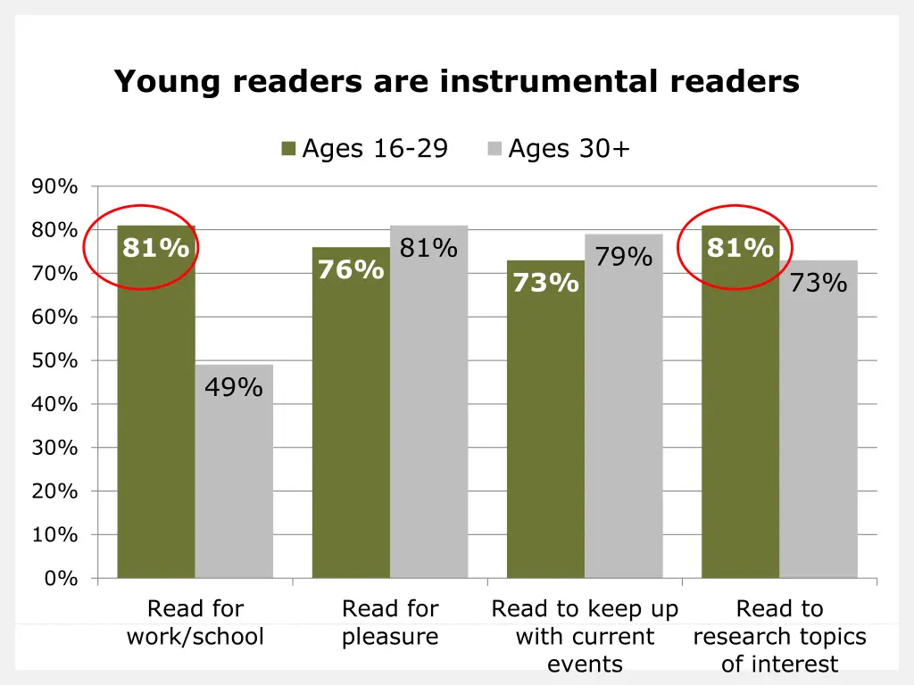 young readers are instrumental readers
