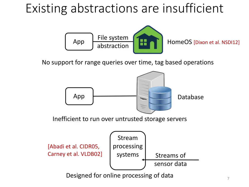 existing abstractions are insufficient