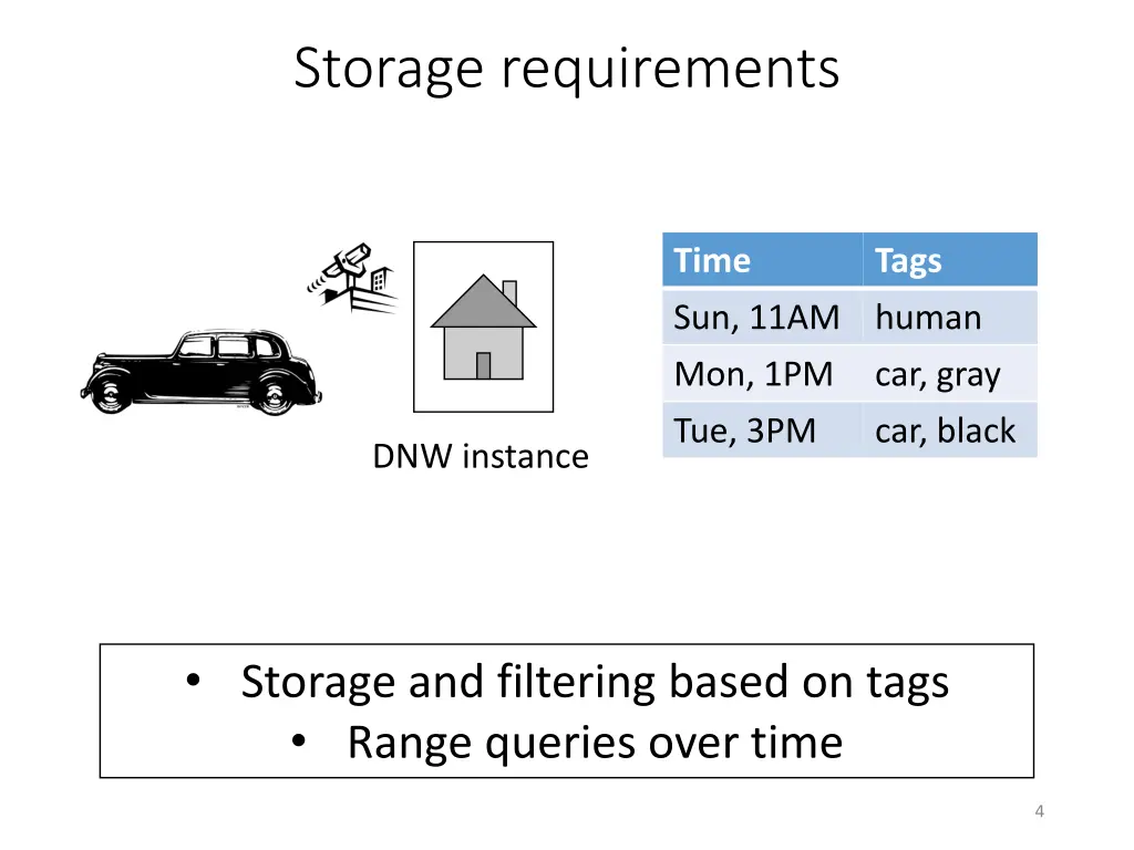 storage requirements