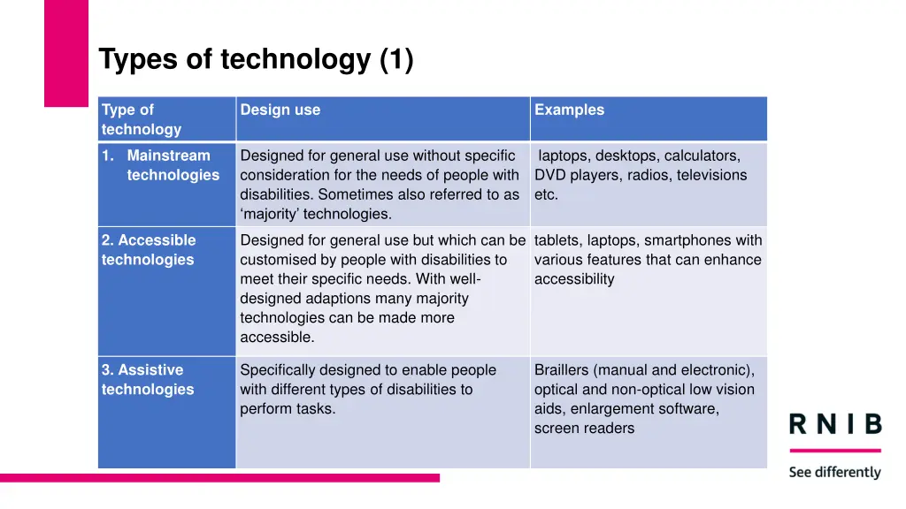 types of technology 1