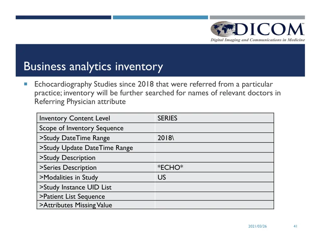 business analytics inventory