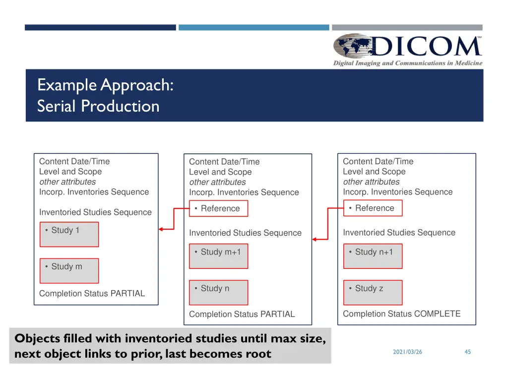 example approach serial production