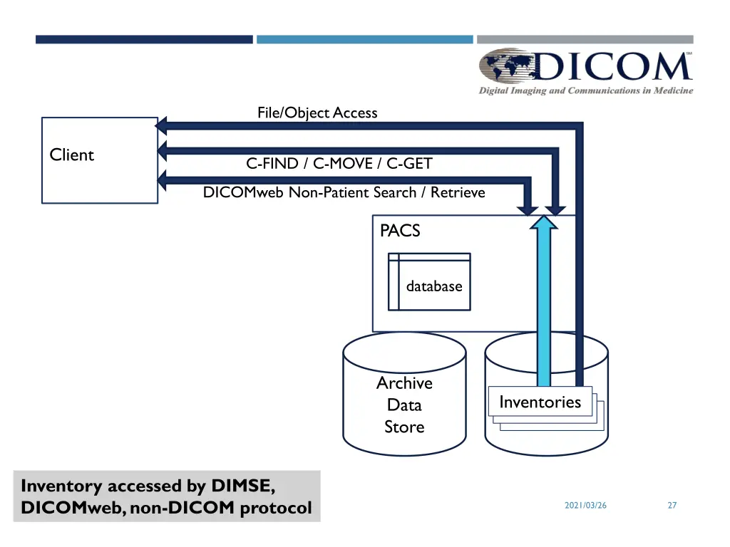 file object access