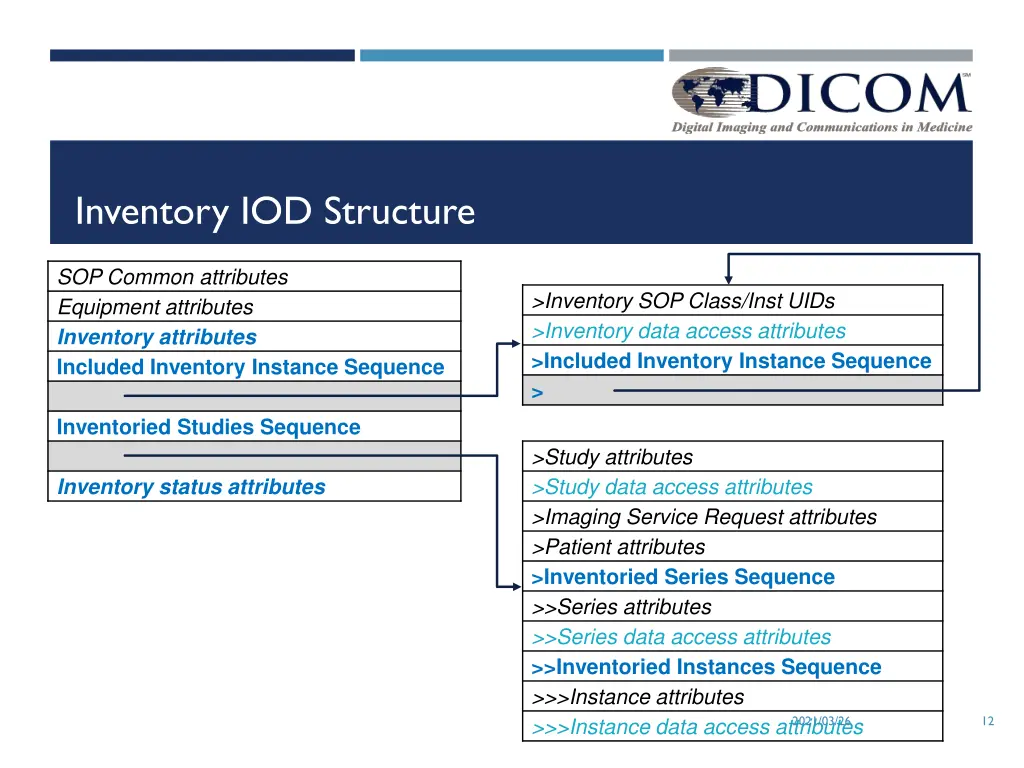 inventory iod structure