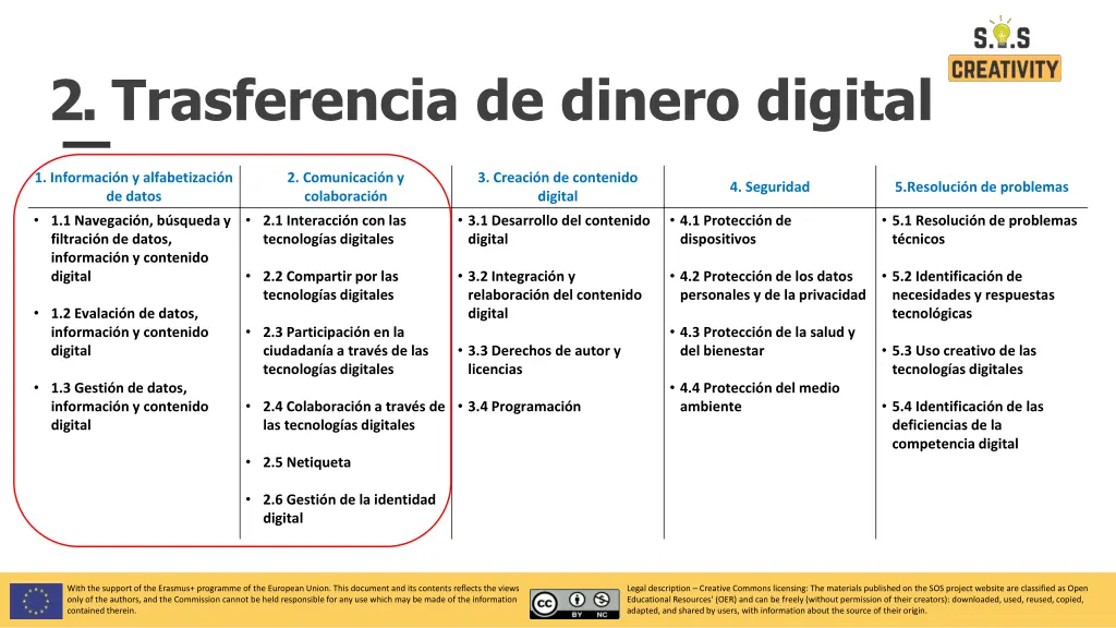2 trasferencia de dinero digital 3