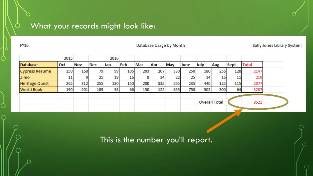 what your records might look like