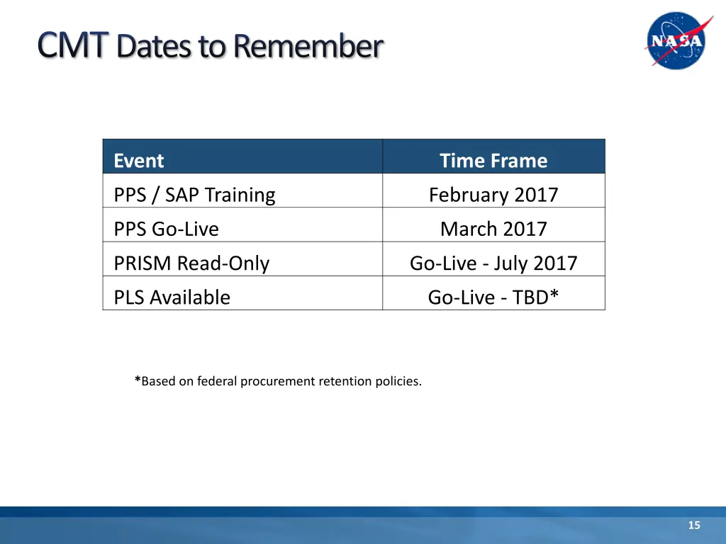 cmt dates to remember