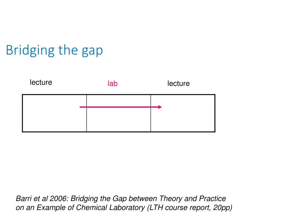 bridging the gap