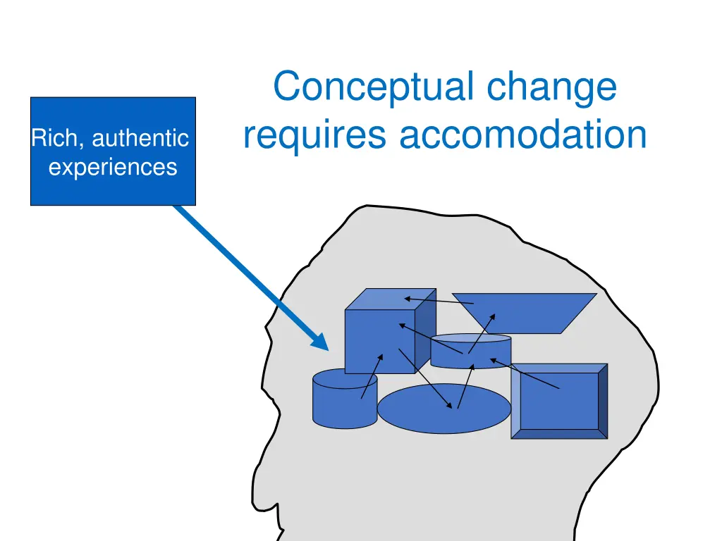 conceptual change requires accomodation