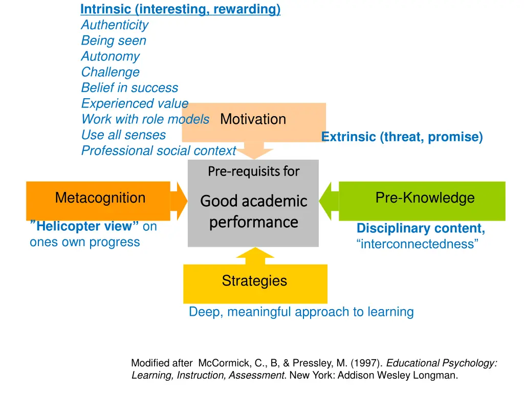 intrinsic interesting rewarding authenticity