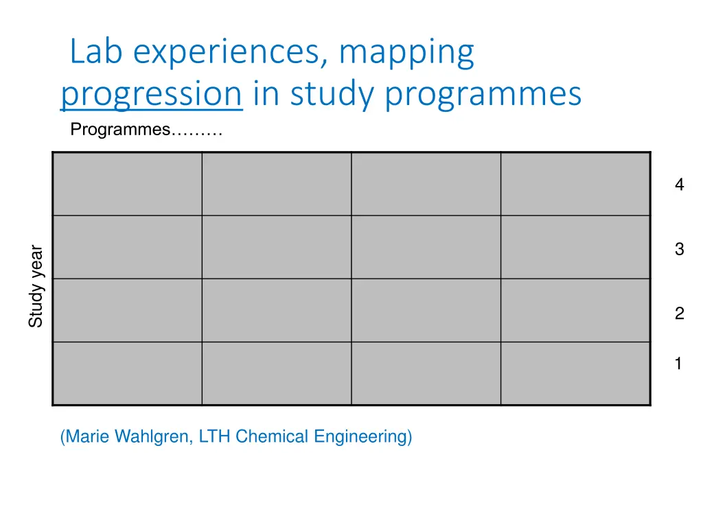 lab experiences mapping progression in study