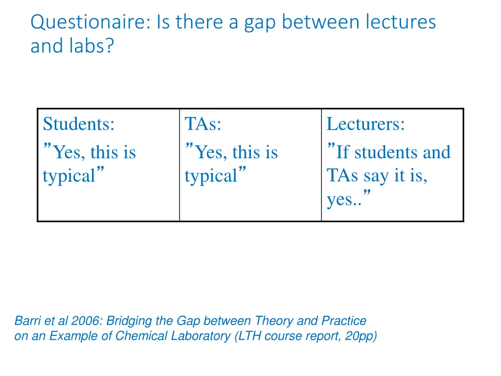 questionaire is there a gap between lectures