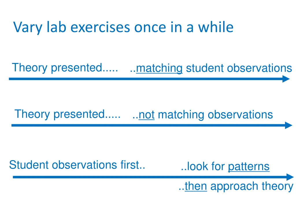 vary lab exercises once in a while