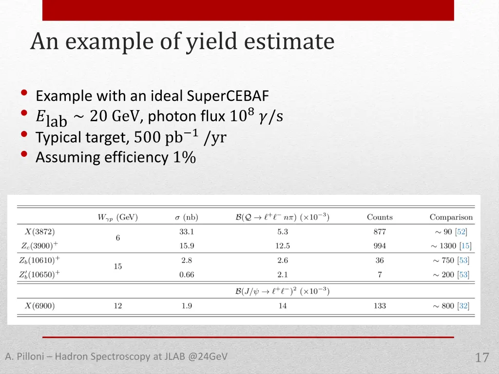 an example of yield estimate