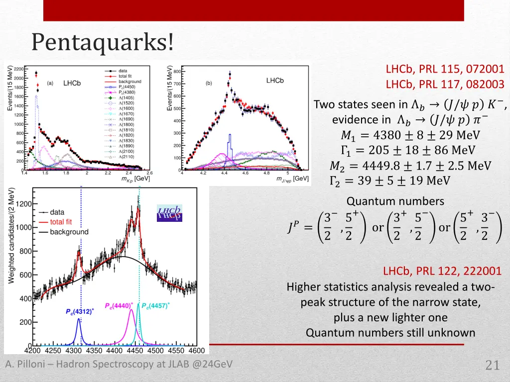 pentaquarks