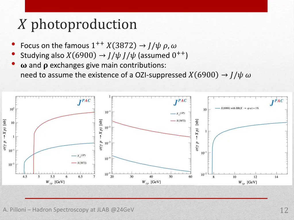 photoproduction focus on the famous 1 3872