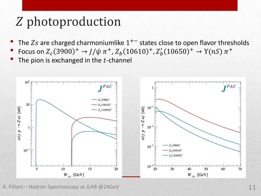 photoproduction