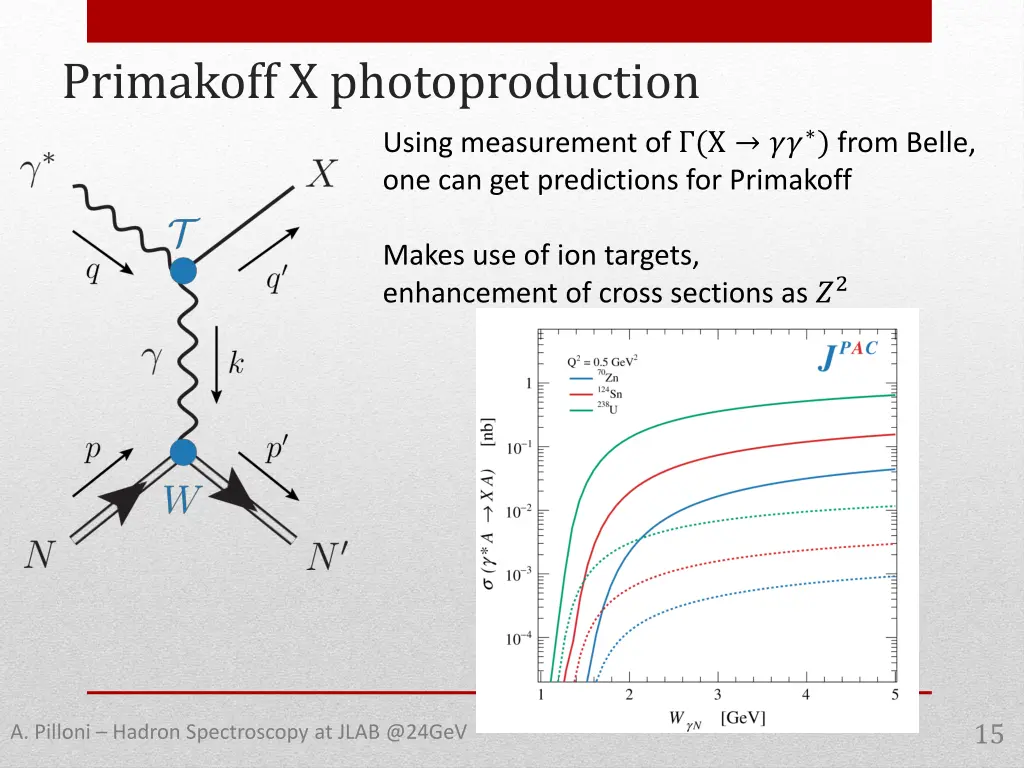 primakoff x photoproduction