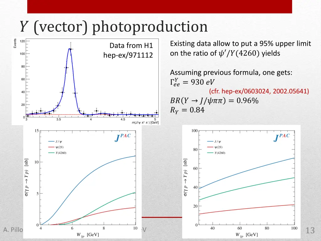 vector photoproduction